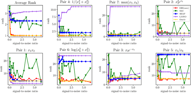 Figure 1 for Recovering Pairwise Interactions Using Neural Networks