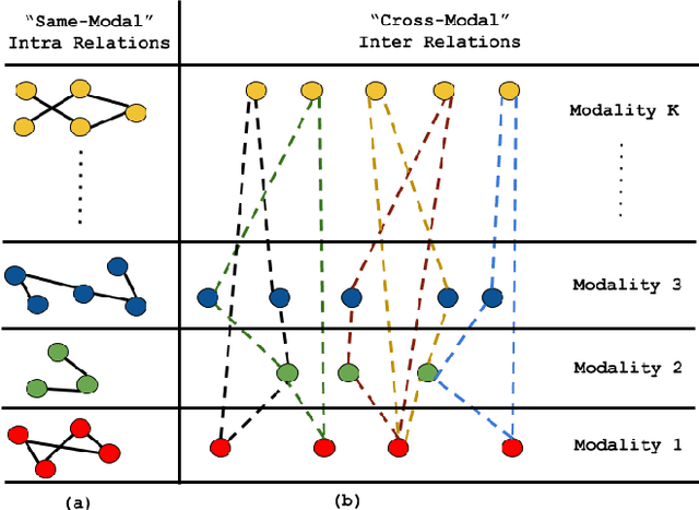 Figure 3 for HyperLearn: A Distributed Approach for Representation Learning in Datasets With Many Modalities