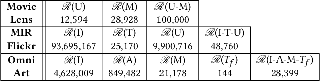 Figure 2 for HyperLearn: A Distributed Approach for Representation Learning in Datasets With Many Modalities