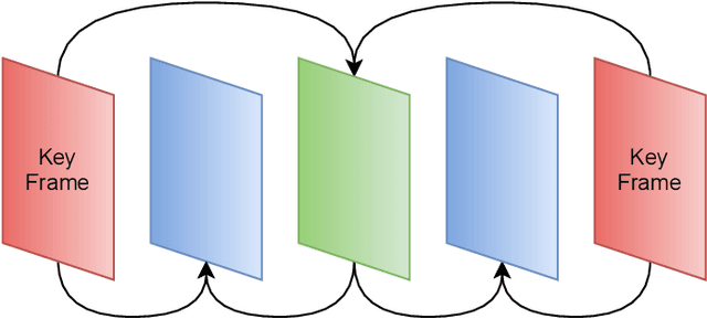 Figure 2 for DeepWiVe: Deep-Learning-Aided Wireless Video Transmission