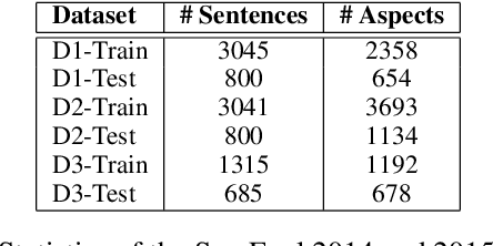 Figure 2 for Unsupervised Word and Dependency Path Embeddings for Aspect Term Extraction