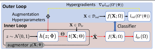 Figure 1 for On Automatic Data Augmentation for 3D Point Cloud Classification