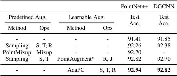 Figure 3 for On Automatic Data Augmentation for 3D Point Cloud Classification