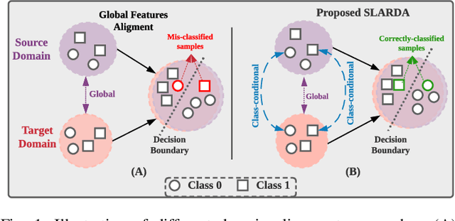 Figure 1 for Self-supervised Autoregressive Domain Adaptation for Time Series Data
