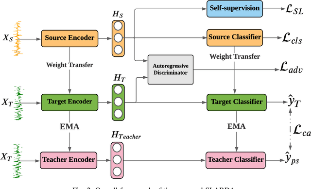 Figure 2 for Self-supervised Autoregressive Domain Adaptation for Time Series Data