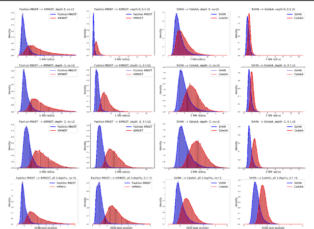 Figure 1 for Label Smoothed Embedding Hypothesis for Out-of-Distribution Detection