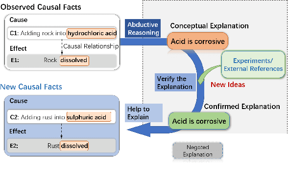 Figure 4 for e-CARE: a New Dataset for Exploring Explainable Causal Reasoning