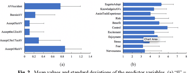 Figure 4 for Modeling Dispositional and Initial learned Trust in Automated Vehicles with Predictability and Explainability