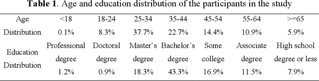 Figure 2 for Modeling Dispositional and Initial learned Trust in Automated Vehicles with Predictability and Explainability