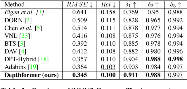 Figure 2 for Depthformer : Multiscale Vision Transformer For Monocular Depth Estimation With Local Global Information Fusion