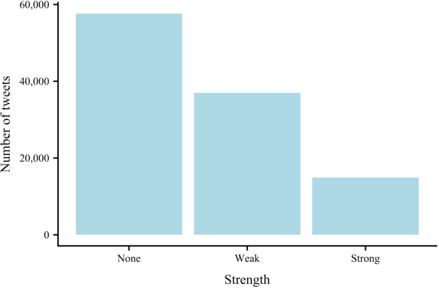 Figure 4 for Detecting weak and strong Islamophobic hate speech on social media