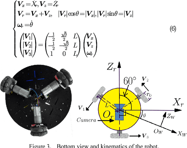 Figure 4 for Wheeled Robots Path Planing and Tracking System Based on Monocular Visual SLAM