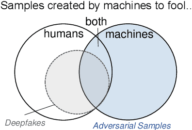 Figure 1 for The Creation and Detection of Deepfakes: A Survey