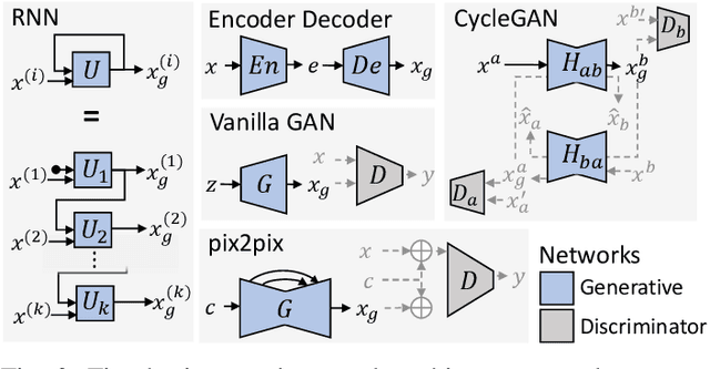 Figure 3 for The Creation and Detection of Deepfakes: A Survey