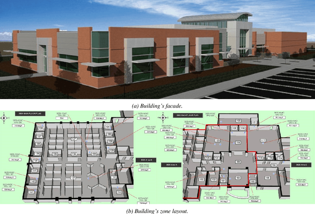 Figure 3 for Physics-constrained Deep Learning of Multi-zone Building Thermal Dynamics
