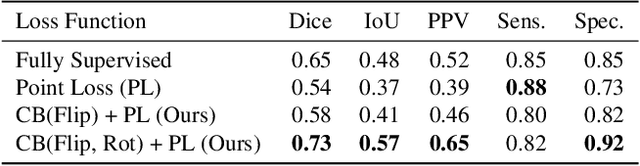 Figure 4 for A Weakly Supervised Consistency-based Learning Method for COVID-19 Segmentation in CT Images