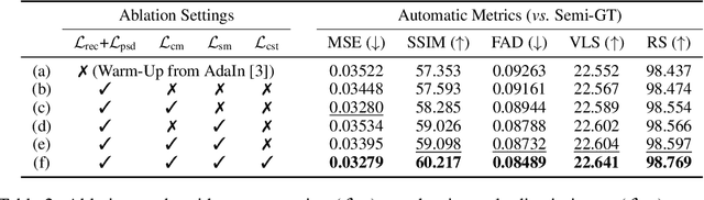 Figure 4 for Language-Driven Image Style Transfer