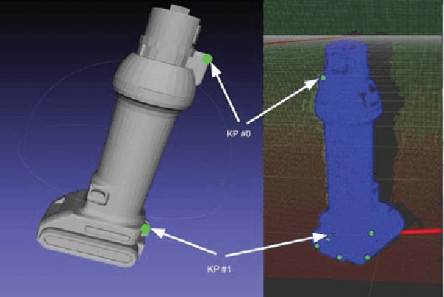 Figure 3 for Instance-specific 6-DoF Object Pose Estimation from Minimal Annotations