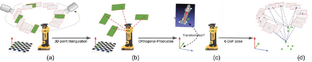 Figure 4 for Instance-specific 6-DoF Object Pose Estimation from Minimal Annotations