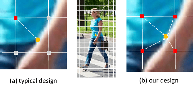 Figure 3 for CSID: Center, Scale, Identity and Density-aware Pedestrian Detection in a Crowd