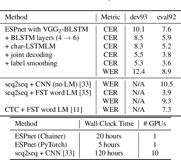 Figure 4 for ESPnet: End-to-End Speech Processing Toolkit