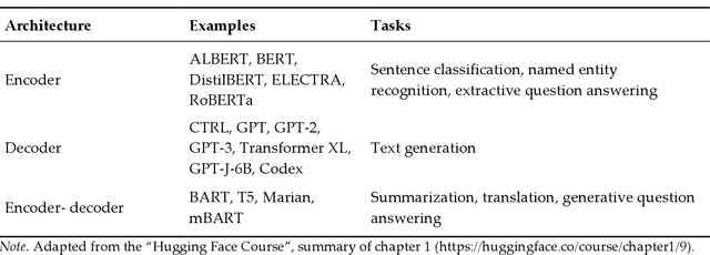 Figure 3 for Automated Essay Scoring Using Transformer Models