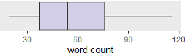 Figure 2 for Automated Essay Scoring Using Transformer Models
