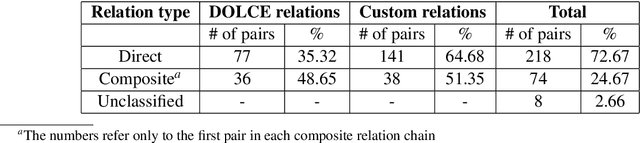 Figure 1 for Semantic Relation Classification: Task Formalisation and Refinement