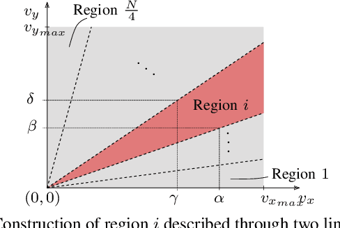 Figure 3 for Optimal Behavior Planning for Autonomous Driving: A Generic Mixed-Integer Formulation