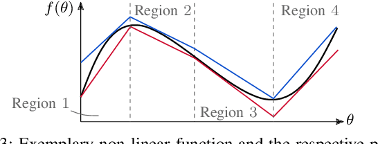 Figure 4 for Optimal Behavior Planning for Autonomous Driving: A Generic Mixed-Integer Formulation