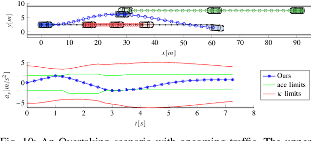 Figure 2 for Optimal Behavior Planning for Autonomous Driving: A Generic Mixed-Integer Formulation