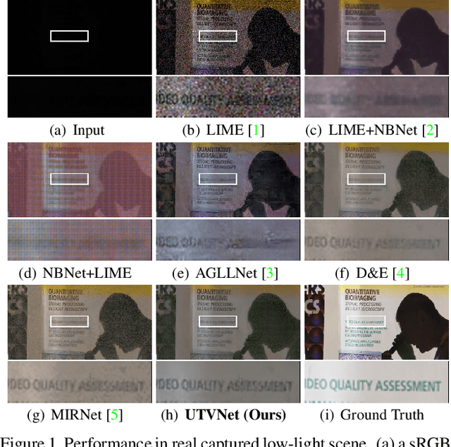 Figure 1 for Adaptive Unfolding Total Variation Network for Low-Light Image Enhancement