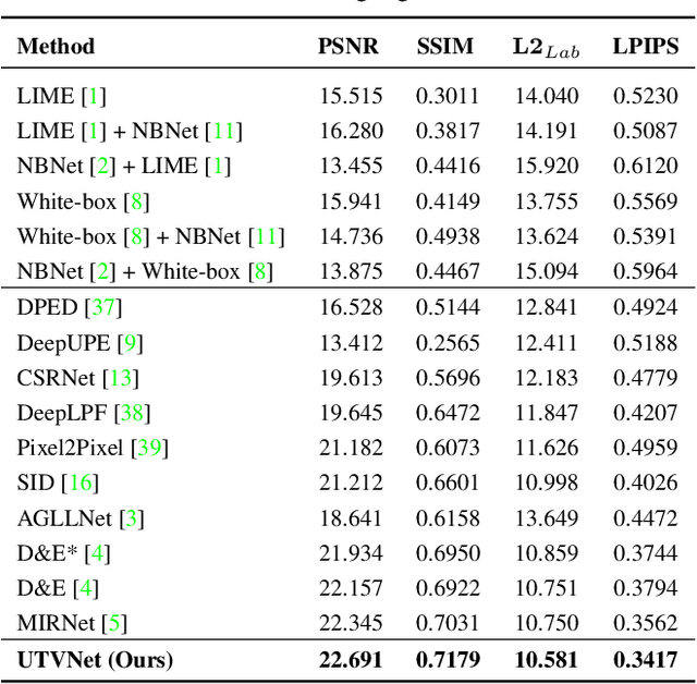 Figure 2 for Adaptive Unfolding Total Variation Network for Low-Light Image Enhancement