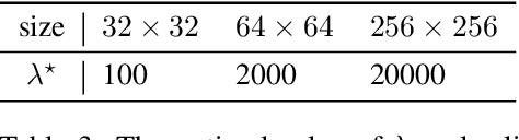 Figure 3 for Momentum Contrastive Autoencoder: Using Contrastive Learning for Latent Space Distribution Matching in WAE