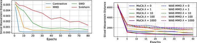 Figure 1 for Momentum Contrastive Autoencoder: Using Contrastive Learning for Latent Space Distribution Matching in WAE