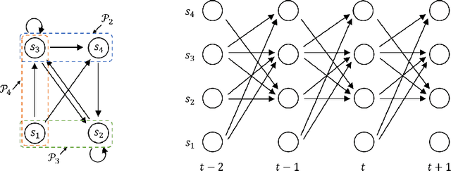 Figure 3 for Spiking Neural Networks: A Stochastic Signal Processing Perspective
