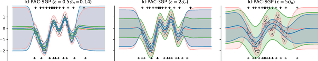 Figure 1 for Learning Gaussian Processes by Minimizing PAC-Bayesian Generalization Bounds