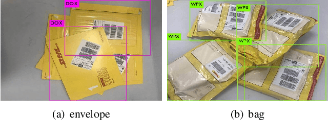 Figure 4 for Vision Based Picking System for Automatic Express Package Dispatching