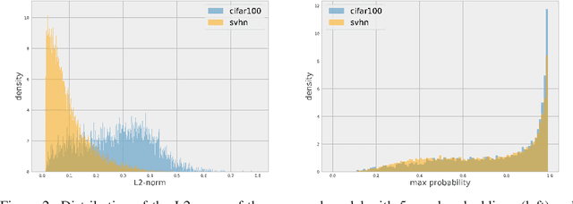 Figure 3 for Out-of-Distribution Detection using Multiple Semantic Label Representations