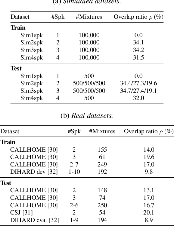 Figure 2 for End-to-End Speaker Diarization for an Unknown Number of Speakers with Encoder-Decoder Based Attractors