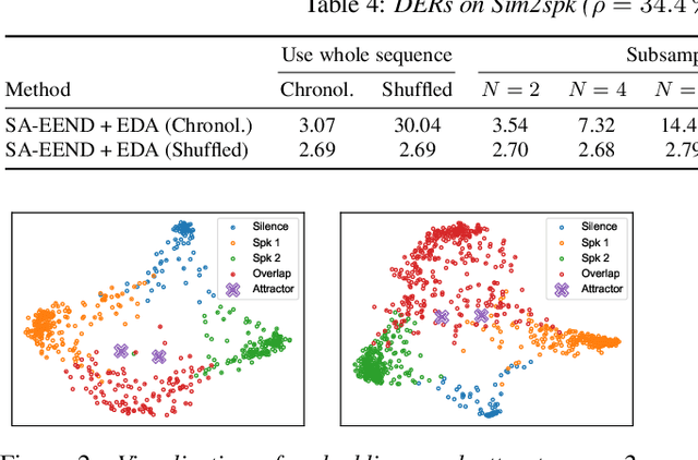 Figure 4 for End-to-End Speaker Diarization for an Unknown Number of Speakers with Encoder-Decoder Based Attractors