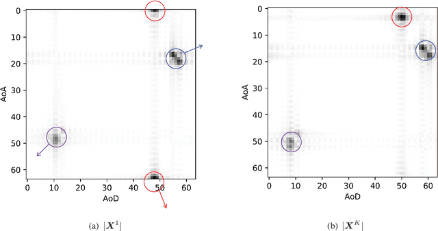 Figure 4 for Deep Learning-based Channel Estimation for Wideband Hybrid MmWave Massive MIMO