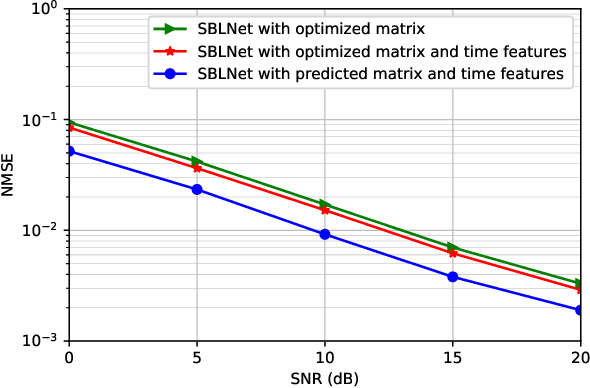 Figure 2 for Deep Learning-based Channel Estimation for Wideband Hybrid MmWave Massive MIMO