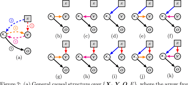 Figure 2 for Nonlinear Invariant Risk Minimization: A Causal Approach