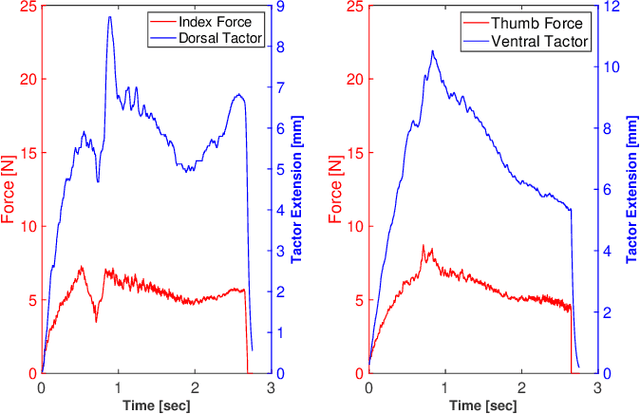 Figure 2 for Haptic Feedback Relocation from the Fingertips to the Wrist for Two-Finger Manipulation in Virtual Reality