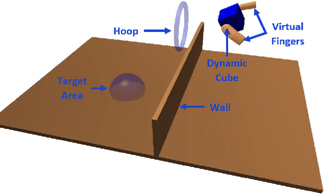 Figure 3 for Haptic Feedback Relocation from the Fingertips to the Wrist for Two-Finger Manipulation in Virtual Reality