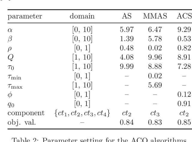 Figure 3 for A Multiperiod Workforce Scheduling and Routing Problem with Dependent Tasks