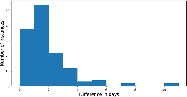 Figure 2 for A Multiperiod Workforce Scheduling and Routing Problem with Dependent Tasks