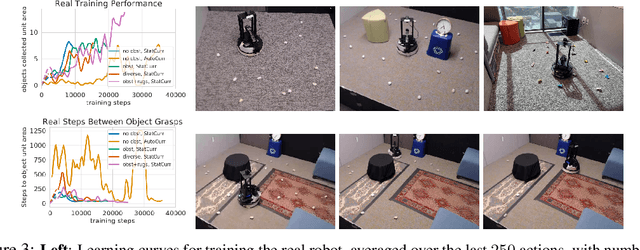 Figure 3 for Fully Autonomous Real-World Reinforcement Learning for Mobile Manipulation