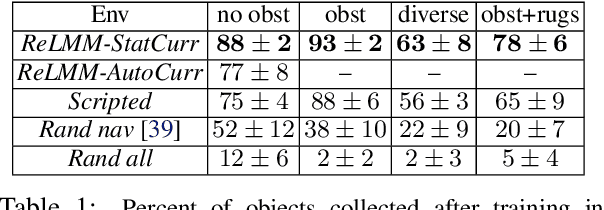 Figure 1 for Fully Autonomous Real-World Reinforcement Learning for Mobile Manipulation